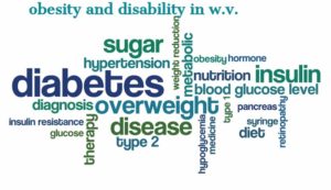 Word Cloud Diabetes Picture